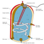 Immersion heater