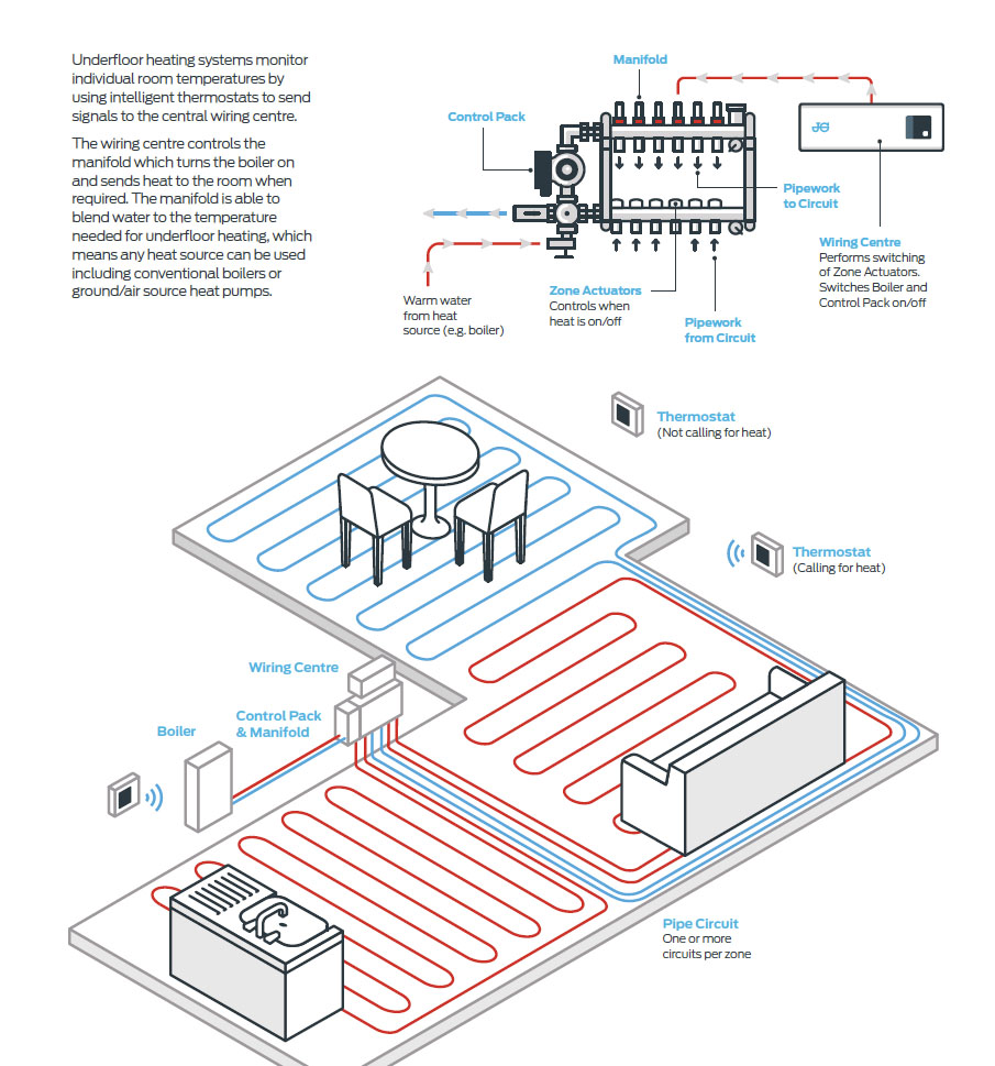 System boiler and megaflow - Users instructions